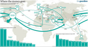 It is the process of using bitcoin companies for remittance of money overseas in a manner familiar with those who use traditional remittance companies. Bitcoin Is Transforming The Remittance Market Around The World Bitcoinist Com
