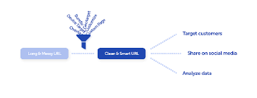 Smart Share Url Shortener Custom Branded Url S More Free Gift Cards Online Paypal Gift Card Free Gift Card Generator