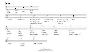 Drum Solo Transcriptions Jeremy Jones Music