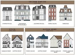Larger houses called townhouses or row houses may contain numerous family dwellings in the. How The Single Family House Evolved Over The Past 400 Years All In One Handy Chart Broken Sidewalk
