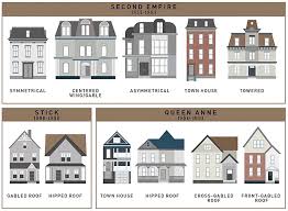 Maybe you would like to learn more about one of these? How The Single Family House Evolved Over The Past 400 Years All In One Handy Chart Broken Sidewalk