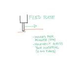 Calculating Your Cut Settings: Basic Feeds and Speeds Information ...
