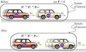 8.2 Conservation of Momentum | Texas Gateway