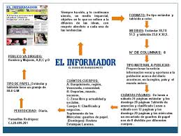Over 100,000 english translations of spanish words and phrases. Estructura Del Periodico El Informador Publicacion De Periodicos Periodismo