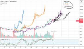 Btcusd charts and quotes by. Oyqwfckh0oje0m
