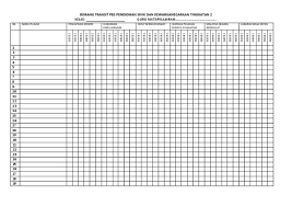 Selamat merancang cikgu dan kongsikan kepada rakan guru anda. Borang Transit Pbs Pendidikan Sivik Dan Kewarganegaraan Tingkatan 2