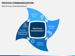 Standardization is the process of developing and implementing technical standards. Process Standardization Powerpoint Template Sketchbubble