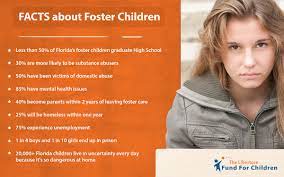 Maybe you would like to learn more about one of these? Foster Care Challenge