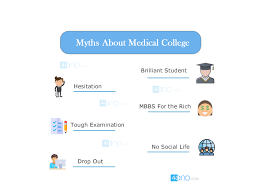 It is the undergraduate level examination conducted for admission to. Top 10 Myths That Every Neet Aspirant Must Know About Medical College