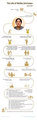 Mallika Srinivasan Profile And Life History Of A Ceo Adar poonawalla, ceo, serum institute of india. mallika srinivasan profile and life