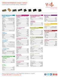 Cross Reference Cheat Sheet Venkel