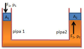 Check spelling or type a new query. Rangkuman Contoh Soal Pembahasan Fluida Statis