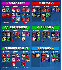 Brawl stars skins september 2020. Strategy Brawl Stars Kairos Tier List V5 Brawlstars