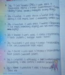 Appointments to these posts is now very specific to ability as opposed to. Tulislah Pekerjaan Beserta Deskripsi Dalam Bahasa Inggris Brainly Co Id