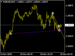 Trendline breakout alert indicator mt4. Trendline Breakout Indicator Mt4 Fxgoat Buy The One To Three Trendline Breakout Technical Indicator For Metatrader 4 In Metatrader Market Metatrader Indicators Are Speculation Tools That Can Help You Identify