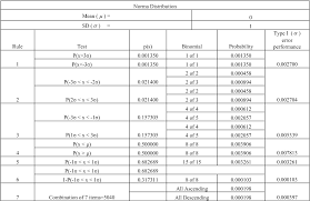 Table 1 From Type I Spl Alpha Error Performance Of