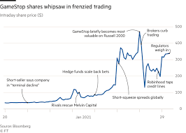 Traders on the reddit message board, wallstreetbets, a community known for irreverent market discussions, made gamestock their cause du jour and rushed to buy. This Is The Way The Reddit Traders Who Took On Wall Street S Elite Financial Times