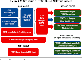 Ftse nor bursa malaysia nor lse nor. Figure 2 2 From Malaysian Real Estate Investment Trusts M Reits A Performance And Comparative Analysis Semantic Scholar