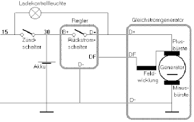 Gleichstrom Lichtmaschine