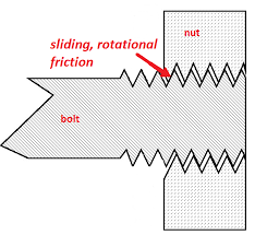 nuts selection guide engineering360