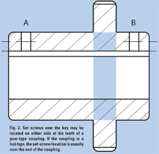 Clearance And Interference Coupling Fits Efficient Plant