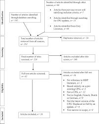 See all content see past conferences. Guidelines Similarities And Dissimilarities A Systematic Review Of International Clinical Practice Guidelines For Pregnancy Hypertension American Journal Of Obstetrics Gynecology