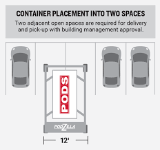 If so i'd love to hear about it. Portable Container Delivery Checklist Requirements