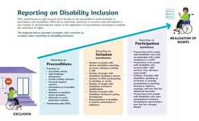 Image result for Disability Referral