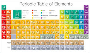 The modern periodic table has 7 periods and 18 groups.there are 118 elements arranged in table.students often find it difficult to memorize various elements of periodic table according to their so just learn the phrase. Gcse Chemistry Understanding The Trends Of The Periodic Table Periodic Table Gcse Chemistry Element Chemistry