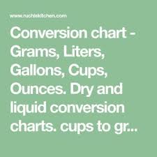 Conversion Chart Grams Liters Gallons Cups Ounces Dry