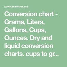 conversion chart grams liters gallons cups ounces dry