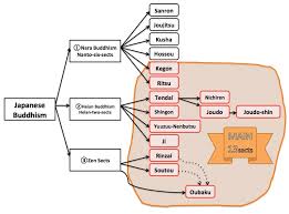 the real japanese monks guide to buddhism in japan