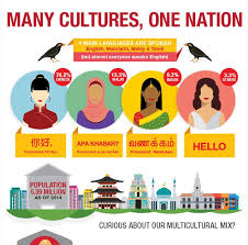 Maybe you would like to learn more about one of these? Know Singapore Singapore Singapore Travel Travel Malaysia