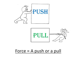 The two promotional strategy which is applied to get the product to the target market is push and pull strategy. Forces Force A Push Or A Pull Push Pull What Things Produce Forces Push Pull Ppt Download
