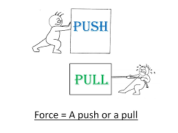 The mailbox and the mail person. Forces Force A Push Or A Pull Push Pull What Things Produce Forces Push Pull Ppt Download