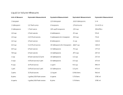 Fluid ounce to tablespoons conversion table: Http Antoniosonline Com Wp Content Uploads 2016 01 Liquid Or Volume Measures Pdf