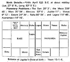 study on astrology is a discovery not an invention sri