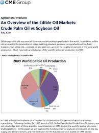 July Chart 1 World Edible Oil Production Pdf Free Download