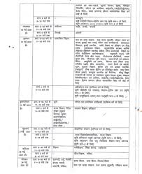 Up Board Intermediate Class 12 Date Sheet 2021 Exam In July Check Dates Time Table Here Collegedekho