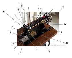 ミシン 部品 名称