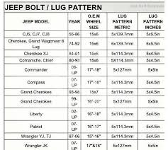 Jeep Wheel Bolt Pattern Related Keywords Suggestions