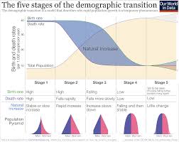 world population growth our world in data