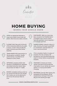 First Time Home Buyer Vocab Cheat Sheet With The Top 10 Terms Used During The Home Buying Process Home Buying First Home Buyer Buying First Home