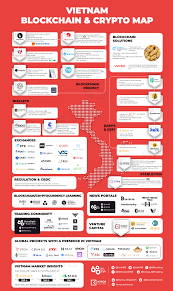 Kyros Infographic Vietnam Blockchain Crypto Map Kyros Ventures