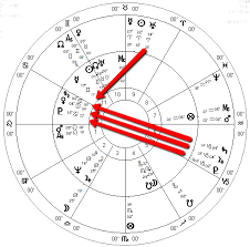 trump astrology update 2019 impeachment or not star