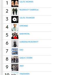 2ne1 Babymetal Exo Rank In Billboards Top 10 World