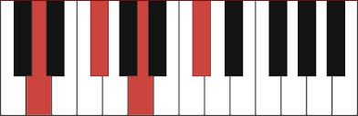This article about visually learning all 12 major keys on the piano is no exception. Dmaj7 Piano Chord