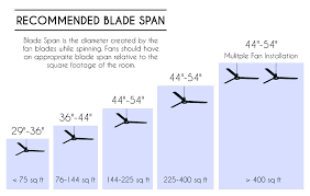 ceiling fan calculator