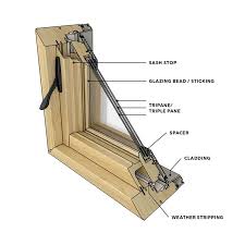Check spelling or type a new query. Parts Of A Window Diagram Of A Window Marvin Marvin