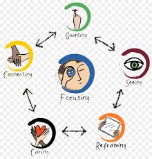 Homework study skills class writing student, student, child, class, text png. Skills Icon Clipart Technology Product Font Transparent Clip Art